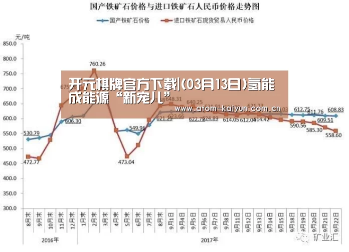 开元棋牌官方下载|(03月13日)氢能成能源“新宠儿”(图4) 开云体育官网